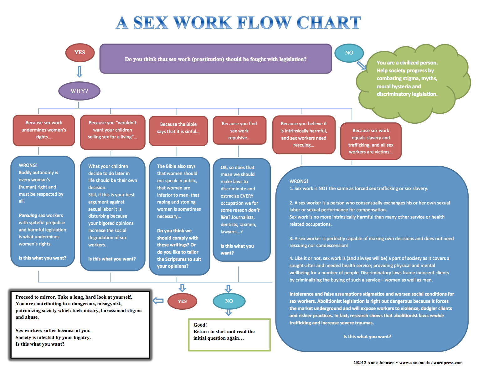 Flow Sex 29